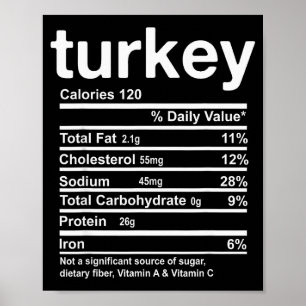 Turkey Nutrition Facts Funny Thanksgiving Food Chr Poster