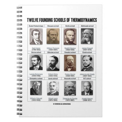 Twelve Founding Schools Of Thermodynamics Notebook