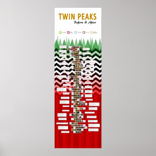 Twin Peaks Before and After Poster
