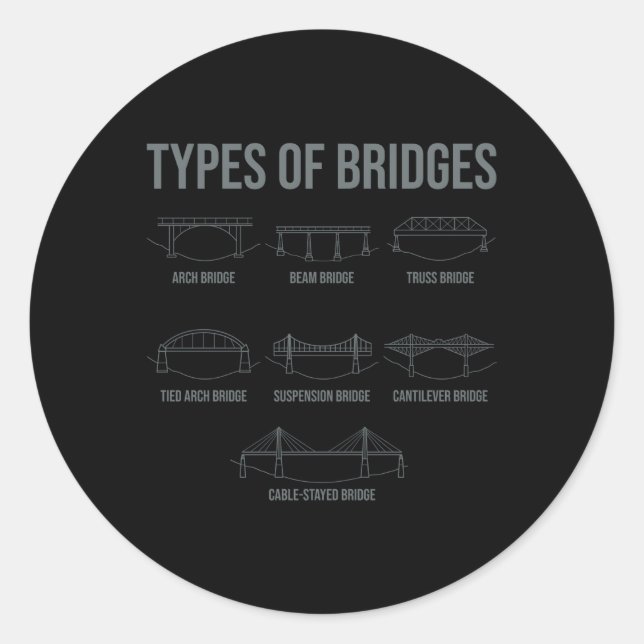 Types Of Bridges Bridge Engineer Classic Round Sticker (Front)