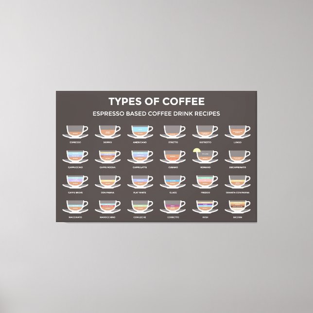 Types of coffee canvas print (Front)