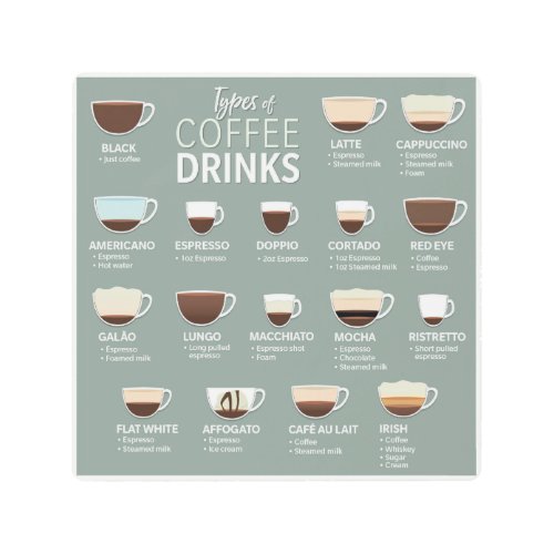 Types of Coffee Metal Print