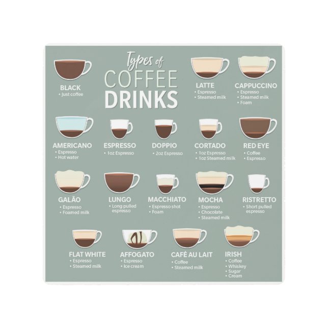 Types of Coffee Metal Print (Front)