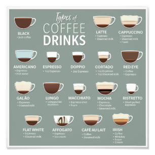 Types of Coffee Photo Print