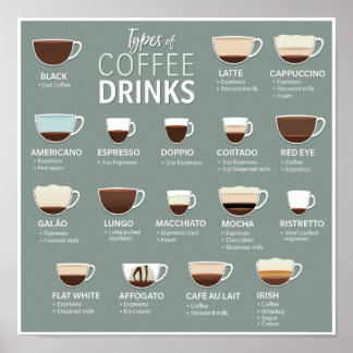 Types of Coffee Poster