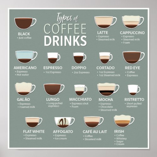 Types of Coffee Poster