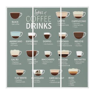 Types of Coffee Triptych