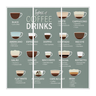 Types of Coffee Triptych