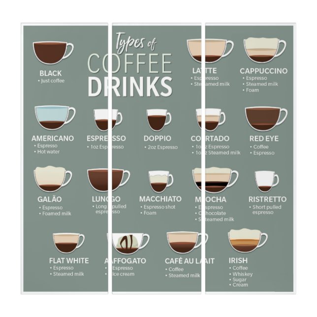 Types of Coffee Triptych (Front)