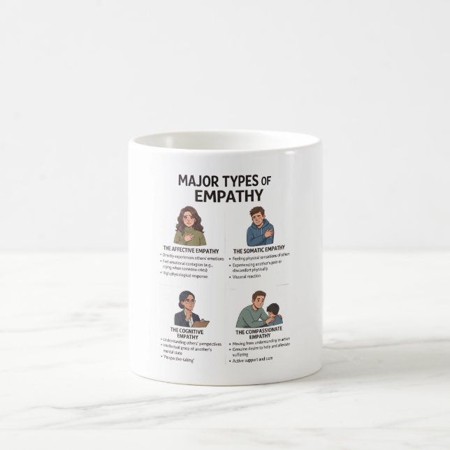 Types of Empathy Psychology Mug (Center)