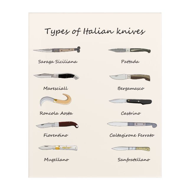 Types of Italian Knives – Illustrated Wall Art (Front)