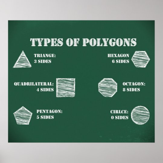 Types of Polygons Poster *UPDATED* | Zazzle.com