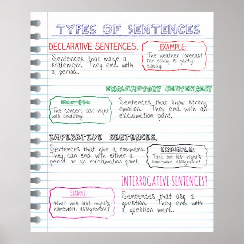 Types of Sentences Poster