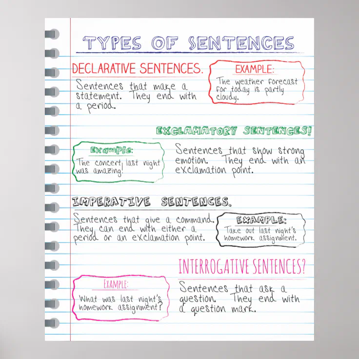 types of sentences in english with examples