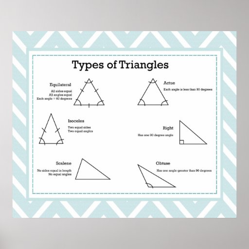Types of Triangles *UPDATED* Poster