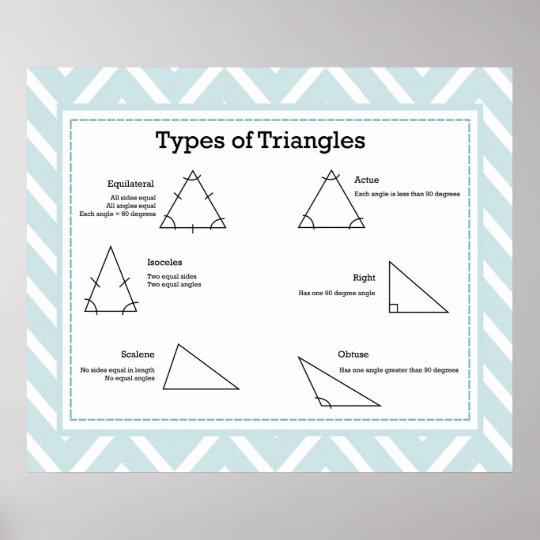 Types of Triangles *UPDATED* Poster | Zazzle.com