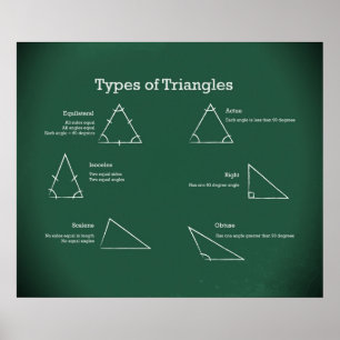 Types of Triangles *UPDATED* Poster