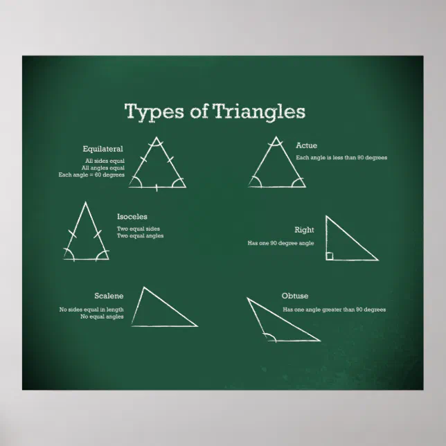 Types of Triangles *UPDATED* Poster | Zazzle