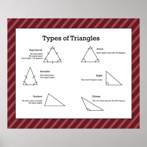 Types of Triangles *UPDATED* Posters | Zazzle