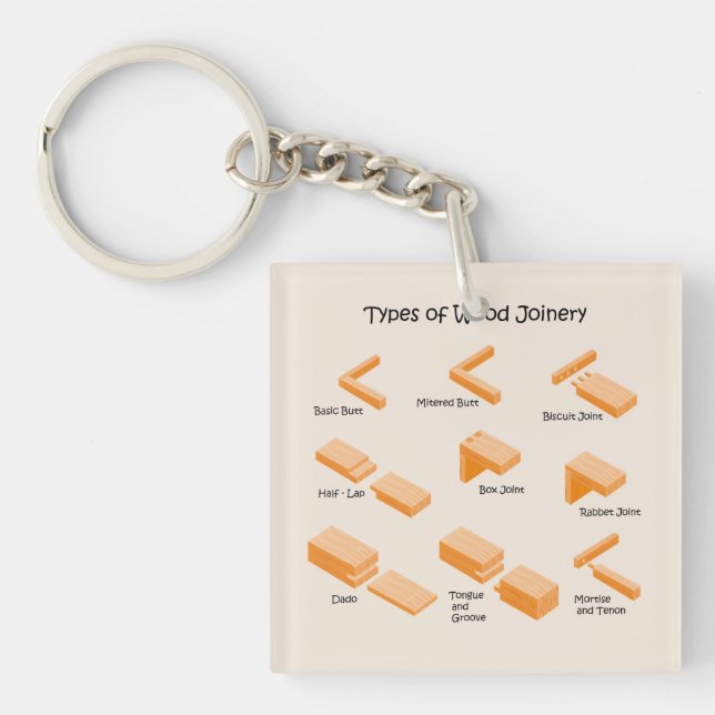 Types of Wood Joinery - Illustrated Guide Keychain (Front)