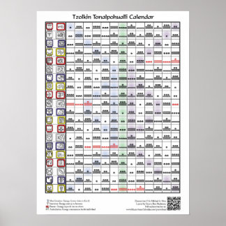 Tzolkin Toalpohualli Calendar (with key) Poster