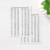 U.S. Inch / Foot Fraction Conversion Tables (Desk)