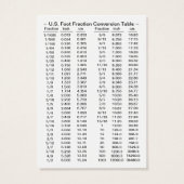 U.S. Inch / Foot Fraction Conversion Tables (Back)