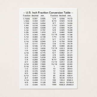 U.S. Inch / Foot Fraction Conversion Tables