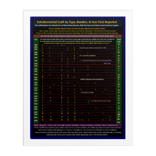 UFO Series: Alien Arrival Date 1980-2008 Acrylic Print