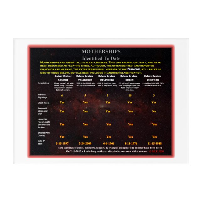 UFO Series: Alien Motherships Acrylic Print (Front)