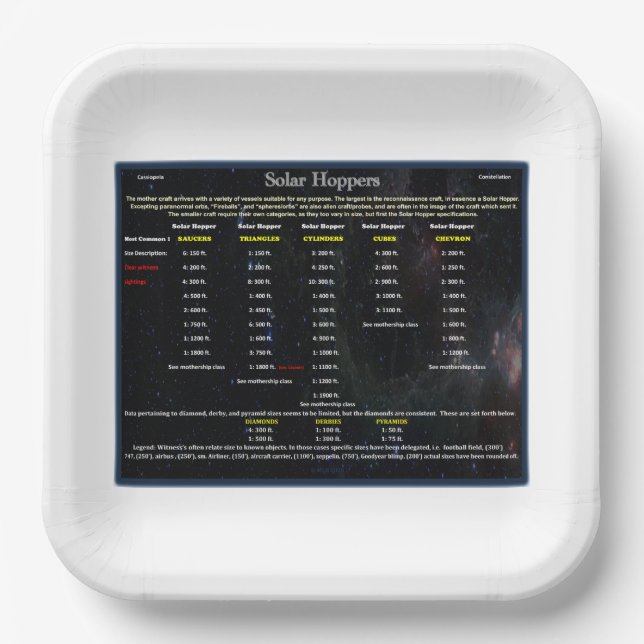 UFO Series: Alien Solar Hoppers Paper Plates (Front)