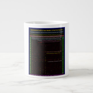 UFO Series: Alien Visitors 1930-1979 Giant Coffee Mug