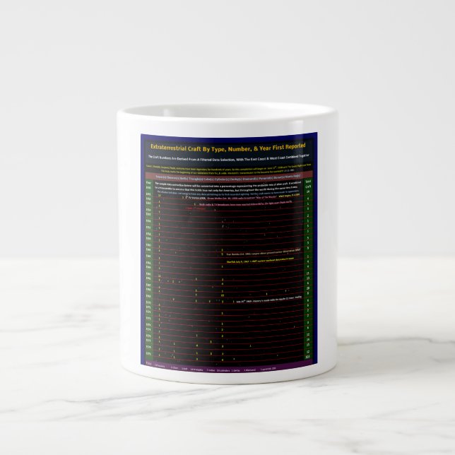 UFO Series: Alien Visitors 1930-1979 Giant Coffee Mug (Front)