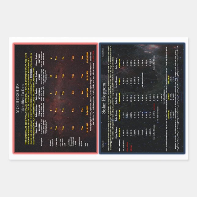 UFO Series: Motherships, Solar Hoppers, & Probes Wrapping Paper Sheets (Front)