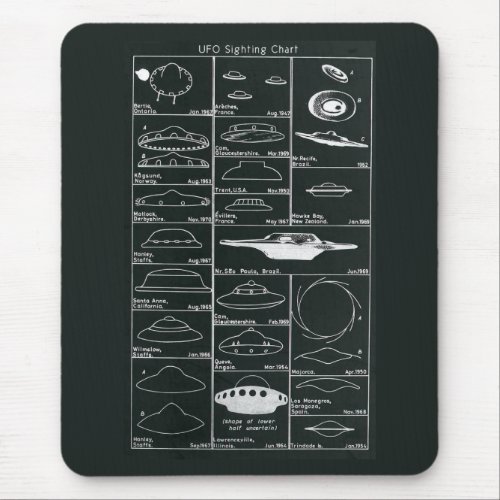 UFO Sighting Chart Mousepad