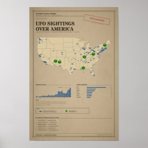 UFO Sightings & Alien Abduction Map of America Poster