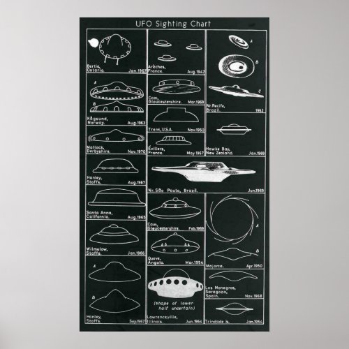 UFO Sightings Chart Print