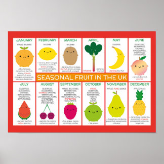 UK Seasonal Fruit Chart