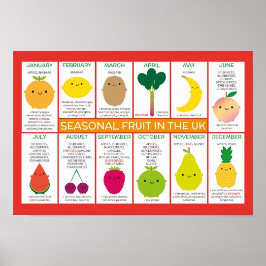 Seasonal Fruit Chart