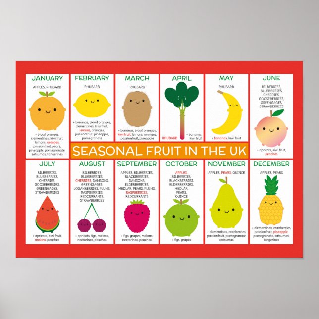 UK Seasonal Fruit Chart (Front)