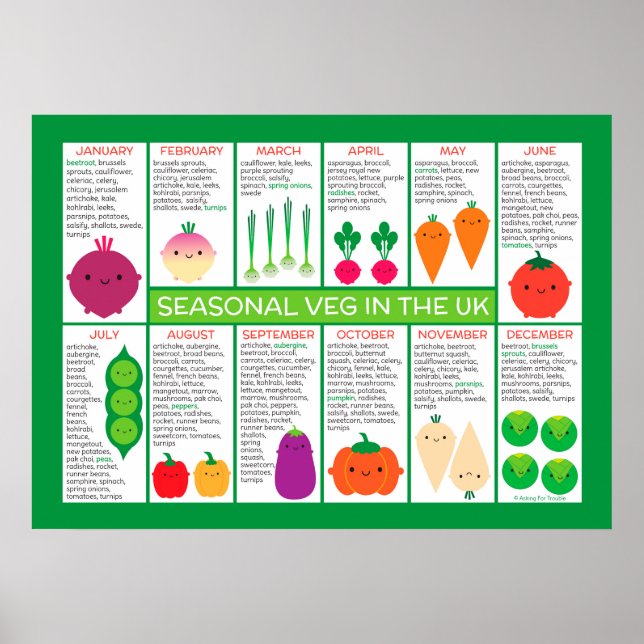 UK Seasonal Vegetables Chart (Front)