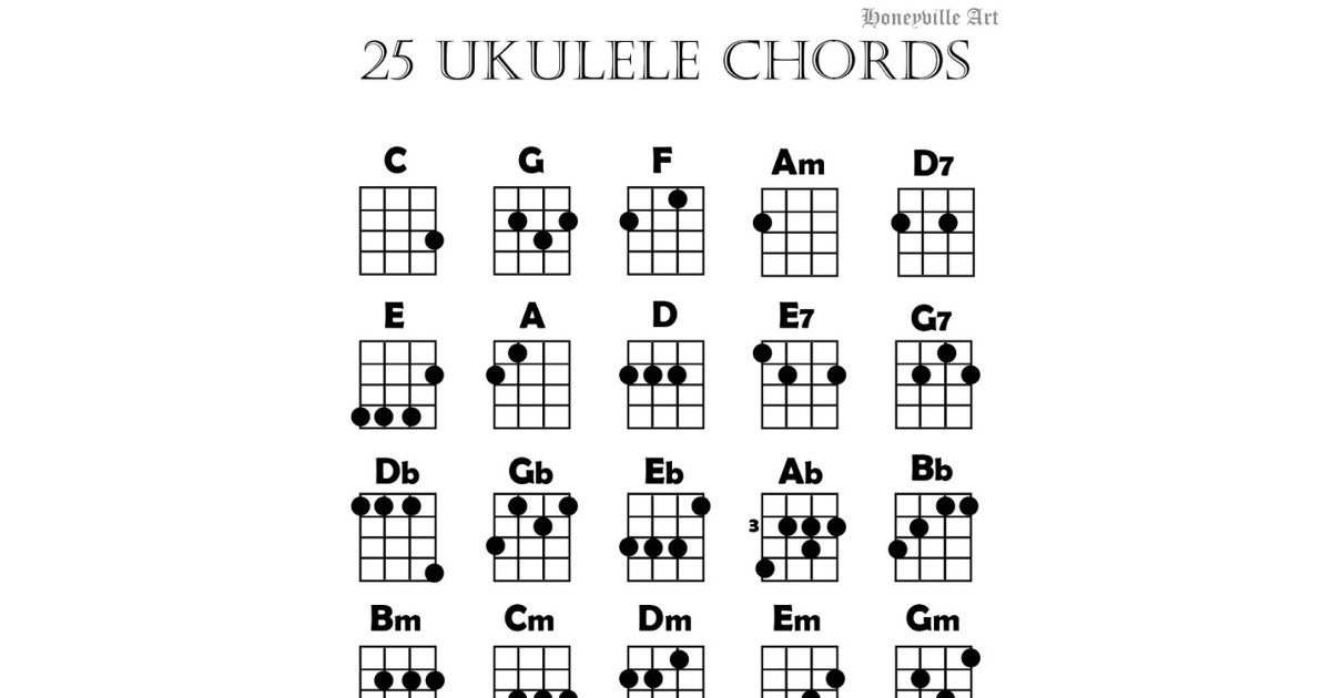 Ukulele Chord Chart Zazzle Ukulele Chord Chart Zazzle
