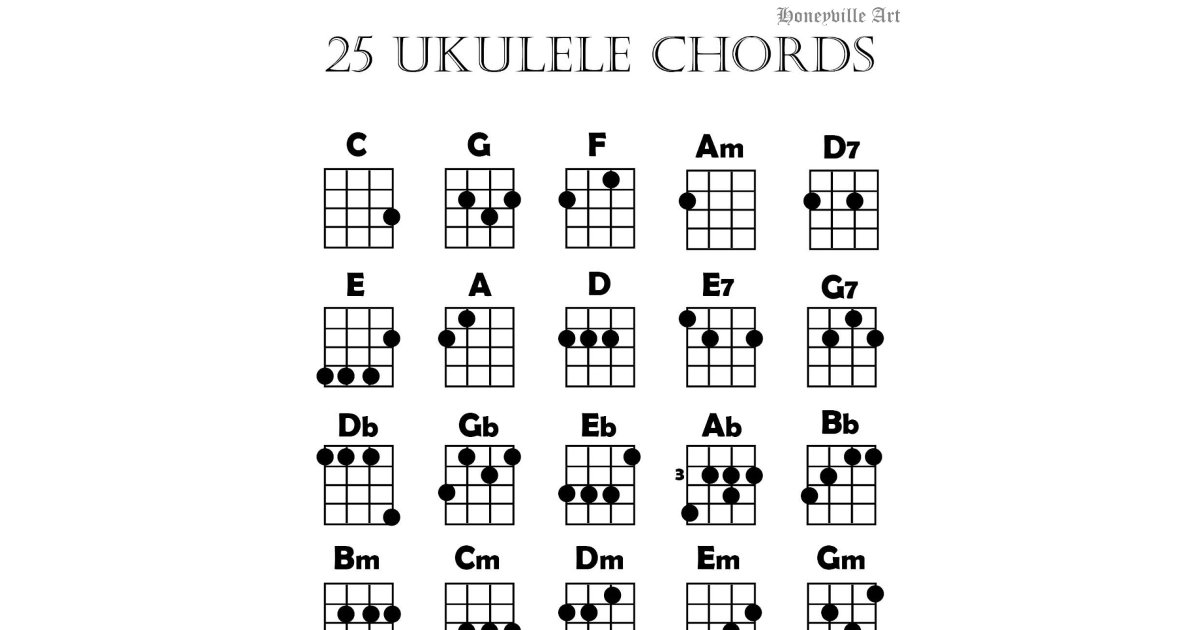 Ukulele Chord Chart Zazzle 