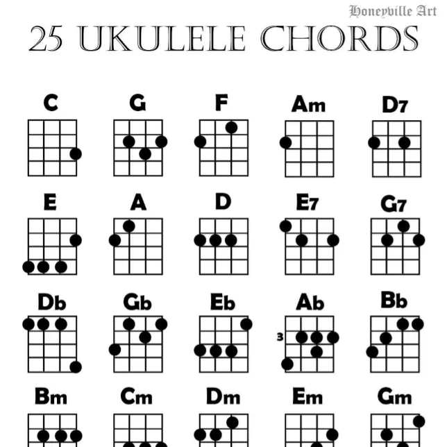 Ukulele Chord Chart | Zazzle