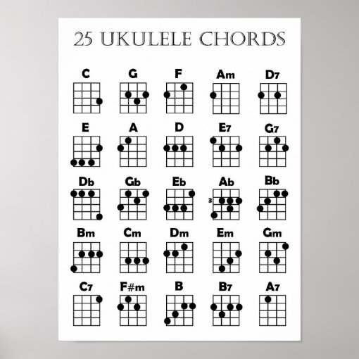 Ukulele Chord Chart | Zazzle