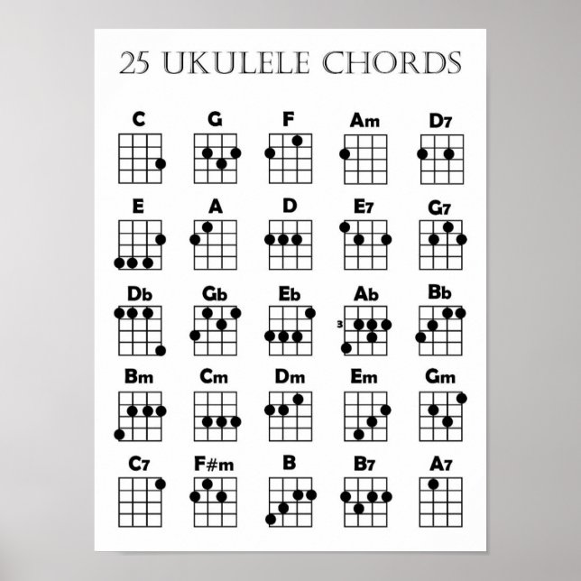 a-ukulele-chords-ukulele-chord-chart-zazzle for Ukulele Chord Chart Free Printable A Ukulele Chords (Ukulele Chord Chart Zazzle) for Ukulele Chord Chart Free Printable