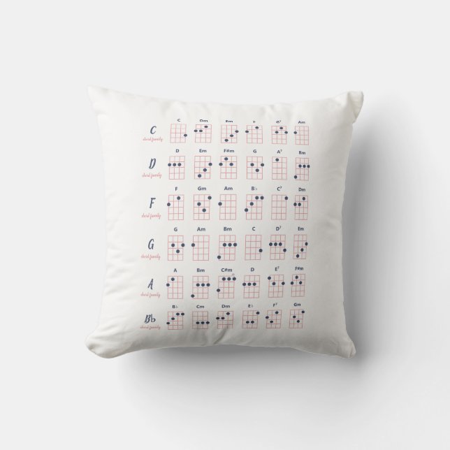 Ukulele Chord Charts | Cute Light Pink Navy Blue Throw Pillow (Front)
