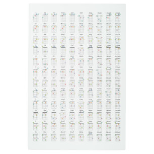 Ukulele Chord Diagram Reference Chart Metal Print