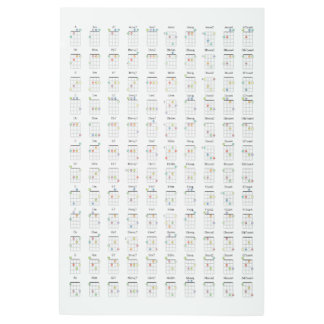 Ukulele Chord Diagram Reference Chart Metal Print