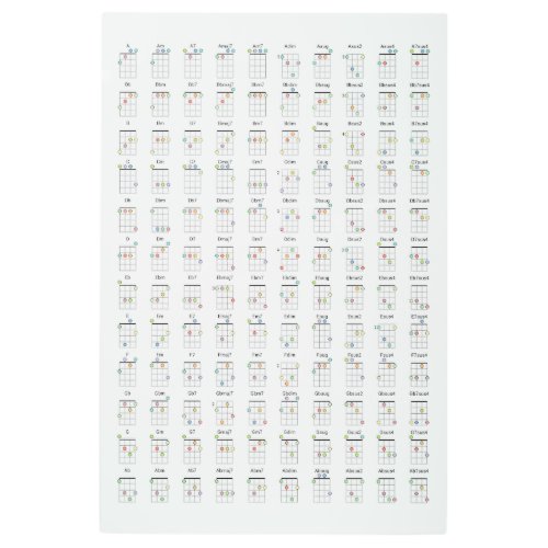 Ukulele Chord Diagram Reference Chart Metal Print